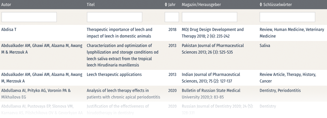 bi 2211 literaturdatenbank 1140